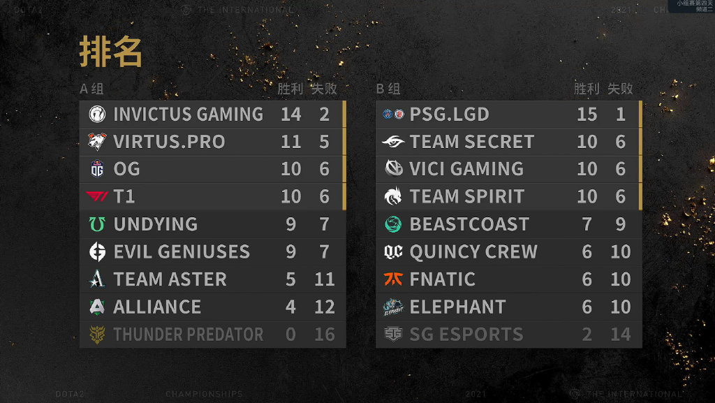  Dota2 Ti10 