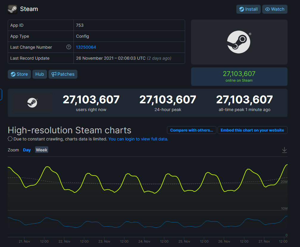 steam超过2小时可以退么 (steam超过14天能退吗)